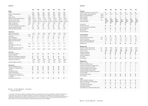Tracteurs 4WD Claas Arion 550