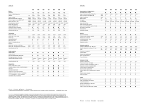 Tracteurs 4WD Claas Arion 550