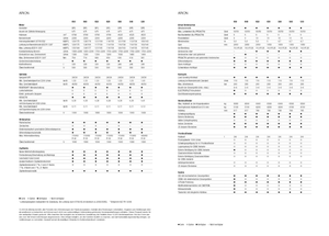 Tracteurs 4WD Claas Arion 550