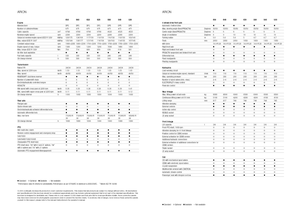 Tracteurs 4WD Claas Arion 550