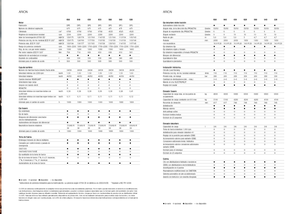 Tracteurs 4WD Claas Arion 550