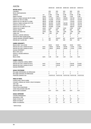 Tracteurs 4WD Claas Axion 810 CMatic
