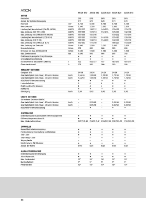 Tracteurs 4WD Claas Axion 810 CMatic