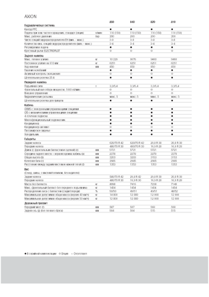 Tracteurs 4WD Claas Axion 810 CMatic