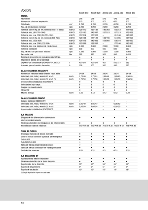 Tracteurs 4WD Claas Axion 810 CMatic