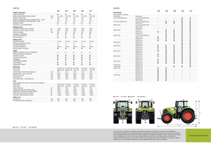 Tracteurs 4WD Claas Axion 810 CMatic