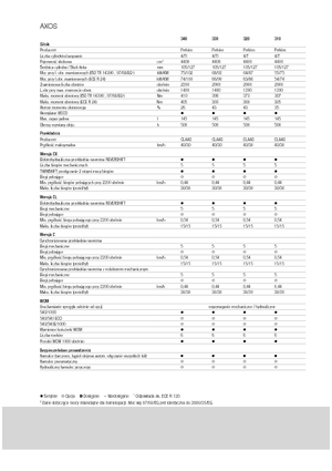 Tracteurs 4WD Claas Axos 320 C