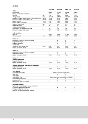 Tracteurs 4WD Claas Axos 320 C