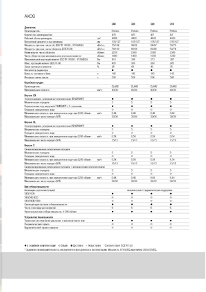 Tracteurs 4WD Claas Axos 320 C