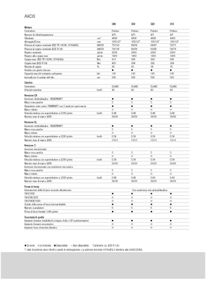 Tracteurs 4WD Claas Axos 320 C