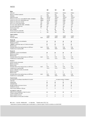 Tracteurs 4WD Claas Axos 320 C