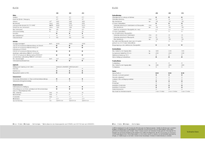 Tracteurs 4WD Claas Elios 230