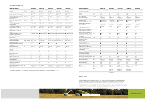 Ensileuses - traction 4 roues Claas Jaguar 890