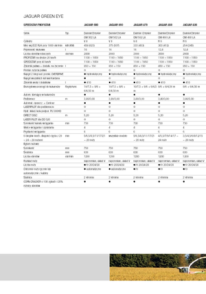Ensileuses - traction 4 roues Claas Jaguar 890