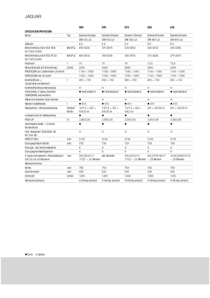 Ensileuses - traction 4 roues Claas Jaguar 900
