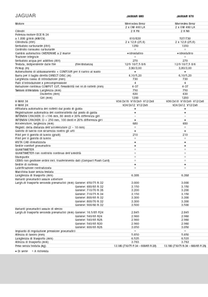 Ensileuses - traction 4 roues Claas Jaguar 960