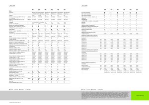 Ensileuses - traction 4 roues Claas Jaguar 950