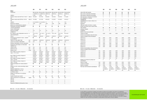 Ensileuses - traction 4 roues Claas Jaguar 940