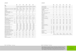 Ensileuses - traction 4 roues Claas Jaguar 940