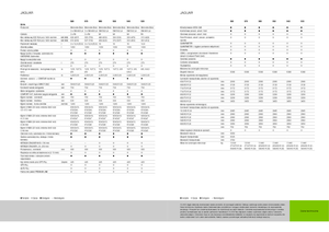 Ensileuses - traction 4 roues Claas Jaguar 950