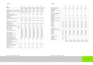Ensileuses - traction 4 roues Claas Jaguar 950