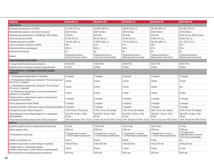 Tracteurs 4WD Case IH Magnum 260 Basis
