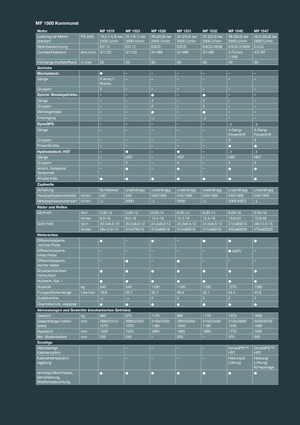 Tracteurs 4WD Massey Ferguson MF 1532 MA