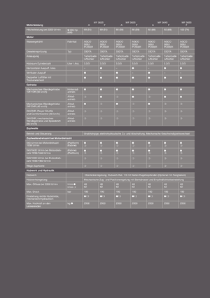 Tracteurs 4WD Massey Ferguson MF 3655 F