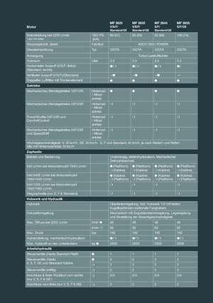 Tracteurs 4WD Massey Ferguson MF 3655 F