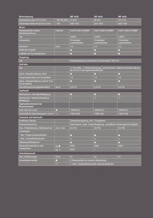Tracteurs 4WD Massey Ferguson MF 4445