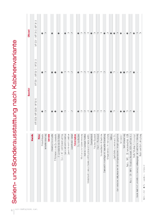 Tracteurs 4WD Massey Ferguson MF 5611 Dyna 4