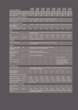 Tracteurs 4WD Massey Ferguson MF 6499 Komfort