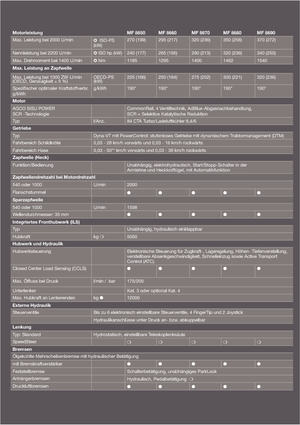 Tracteurs 4WD Massey Ferguson MF 8690 Dyna-VT Excellence