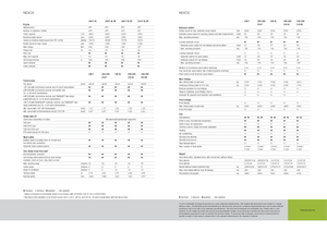 Tracteurs 4WD Claas Nexos 210 F