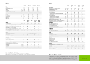 Tracteurs 4WD Claas Nexos 220 VE