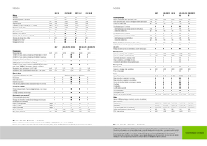 Tracteurs 4WD Claas Nexos 220 VE