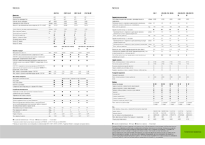 Tracteurs 4WD Claas Nexos 220 VE