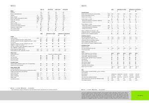 Tracteurs 4WD Claas Nexos 220 VE