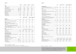 Tracteurs 4WD Claas Nexos 220 VE