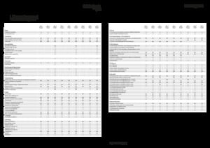 Tracteurs 4WD Fendt 209 F Vario Profi+