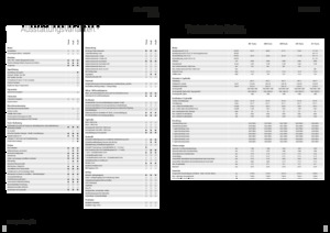 Tracteurs 4WD Fendt 208 S Vario Profi+