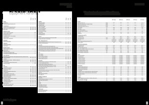 Tracteurs 4WD Fendt 208 S Vario Profi+