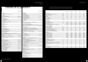 Tracteurs 4WD Fendt 208 S Vario Profi+