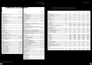 Tracteurs 4WD Fendt 208 S Vario Profi+