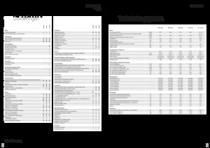 Tracteurs 4WD Fendt 208 S Vario Profi+