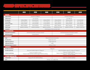 Tracteurs 4WD Versatile 405