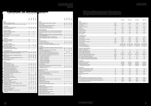 Tracteurs 4WD Fendt 516 Vario Profi