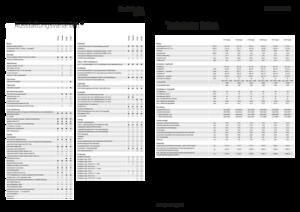 Tracteurs 4WD Fendt 724 Vario Power+