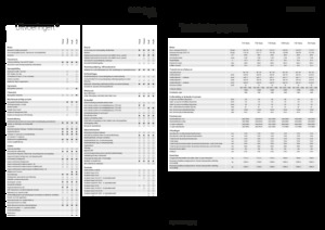 Tracteurs 4WD Fendt 724 Vario Power+