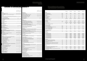 Tracteurs 4WD Fendt 724 Vario Power